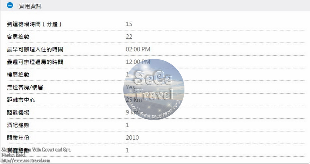 SeCeTravel-Maikhao Dream-實用資訊